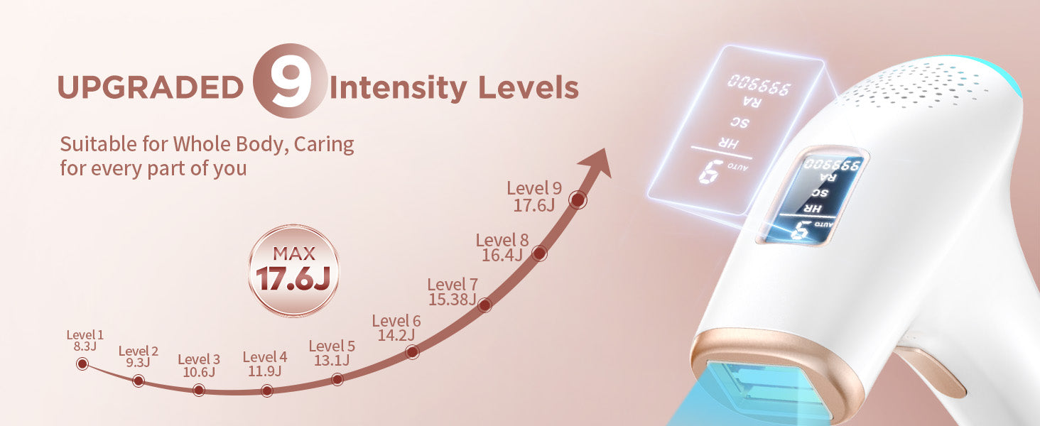 Professionele IPL-ontharing – Glade huid vanuit huis